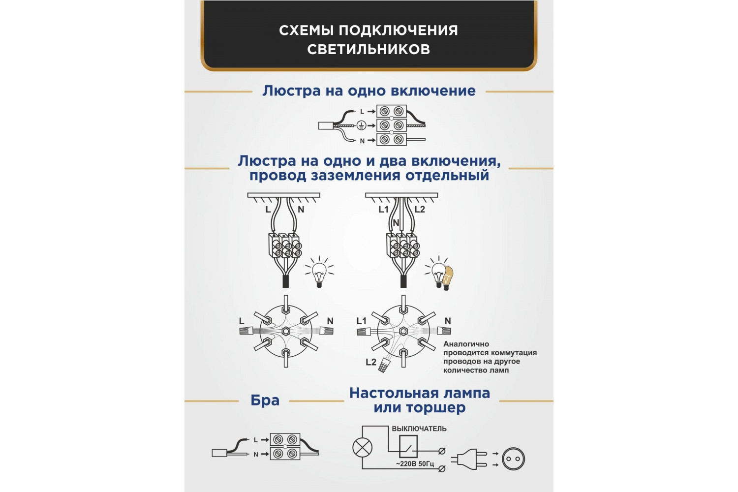 Схема сборки люстры подвесной на 8 ламп Петрасвет
